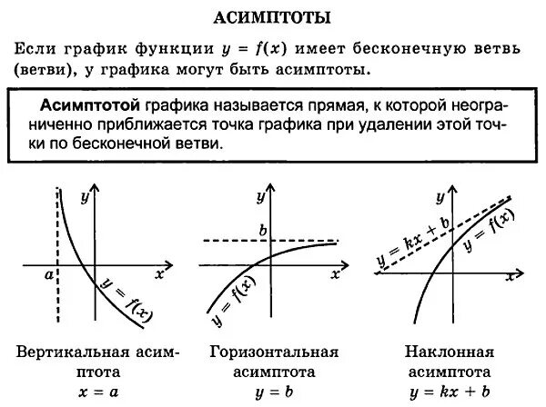 Горизонтальная асимптота Графика функции примеры. Асимптоты графиков функций вертикальные горизонтальные. Вертикальная горизонтальная и Наклонная асимптоты. Вертикальные асимптоты функции. Горизонтальная и вертикальная асимптота