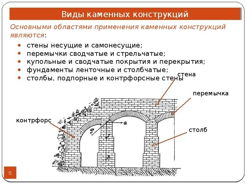 Проекты сводов правил. Каменные конструкции. Каменные строительные конструкции. Виды каменных конструкций. Технология возведения каменных зданий.