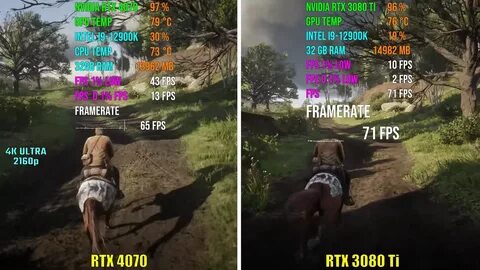 Rtx 4070 super vs 3080ti
