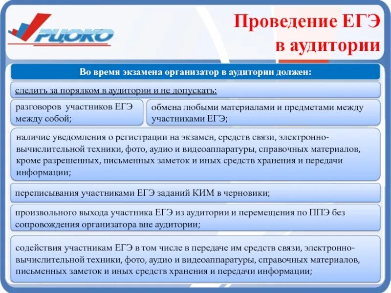 Каким образом организатор в аудитории. Организатор вне аудитории. Инструкция организатора ЕГЭ В аудитории английский язык. АРМ организатора в аудитории. Правила выхода из аудитории на ЕГЭ.