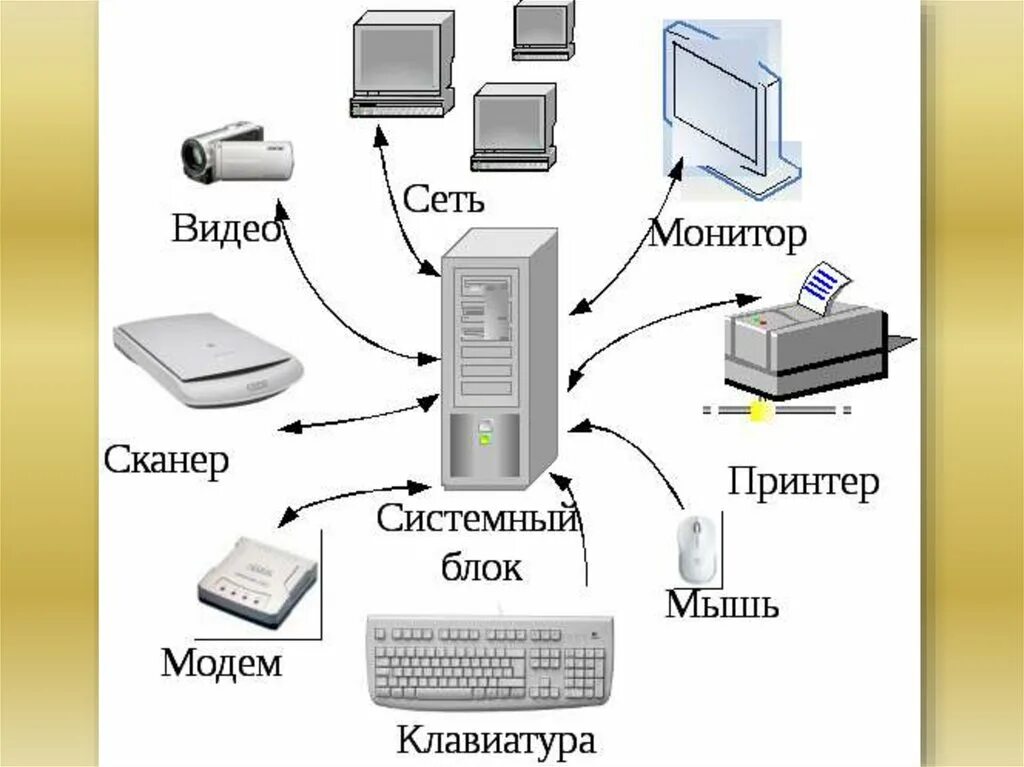 Установка персонального компьютера