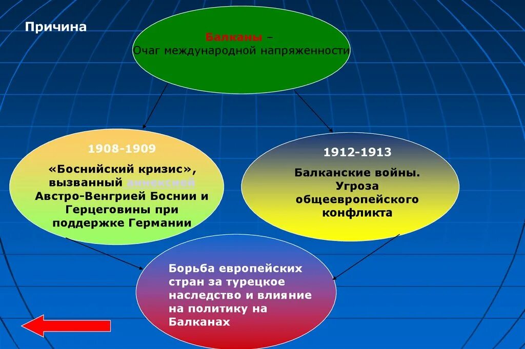 Боснийский кризис. Боснийский кризис 1908-1909 участники. Боснийский кризис итоги. Боснийский кризис итоги. Боснийский кризис кратко.