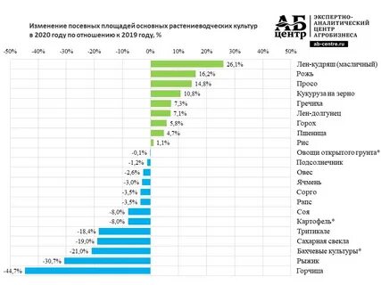 Рейтинг новинок 2020 года