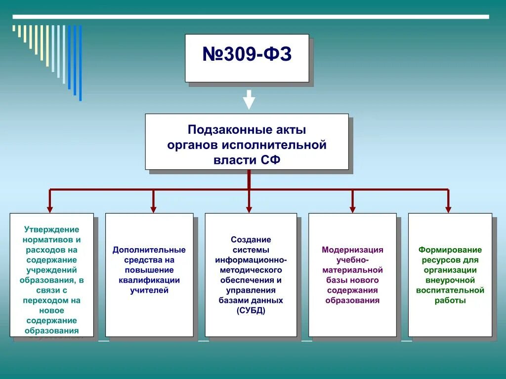 Акты органов исполнительной власти. Виды актов органов исполнительной власти. Акты федеральных органов исполнительной власти. Подзаконные акты органов исполнительной власти.