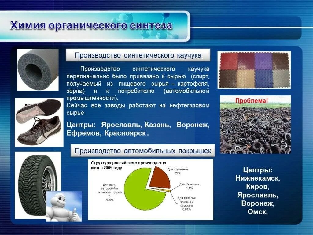 Города центры синтетического каучука. Отрасли химической промышленности химия органического синтеза. сырье химии полимерных материалов и органического синтеза. сырье для синтетического каучука. сырье для производства синтетического каучука.