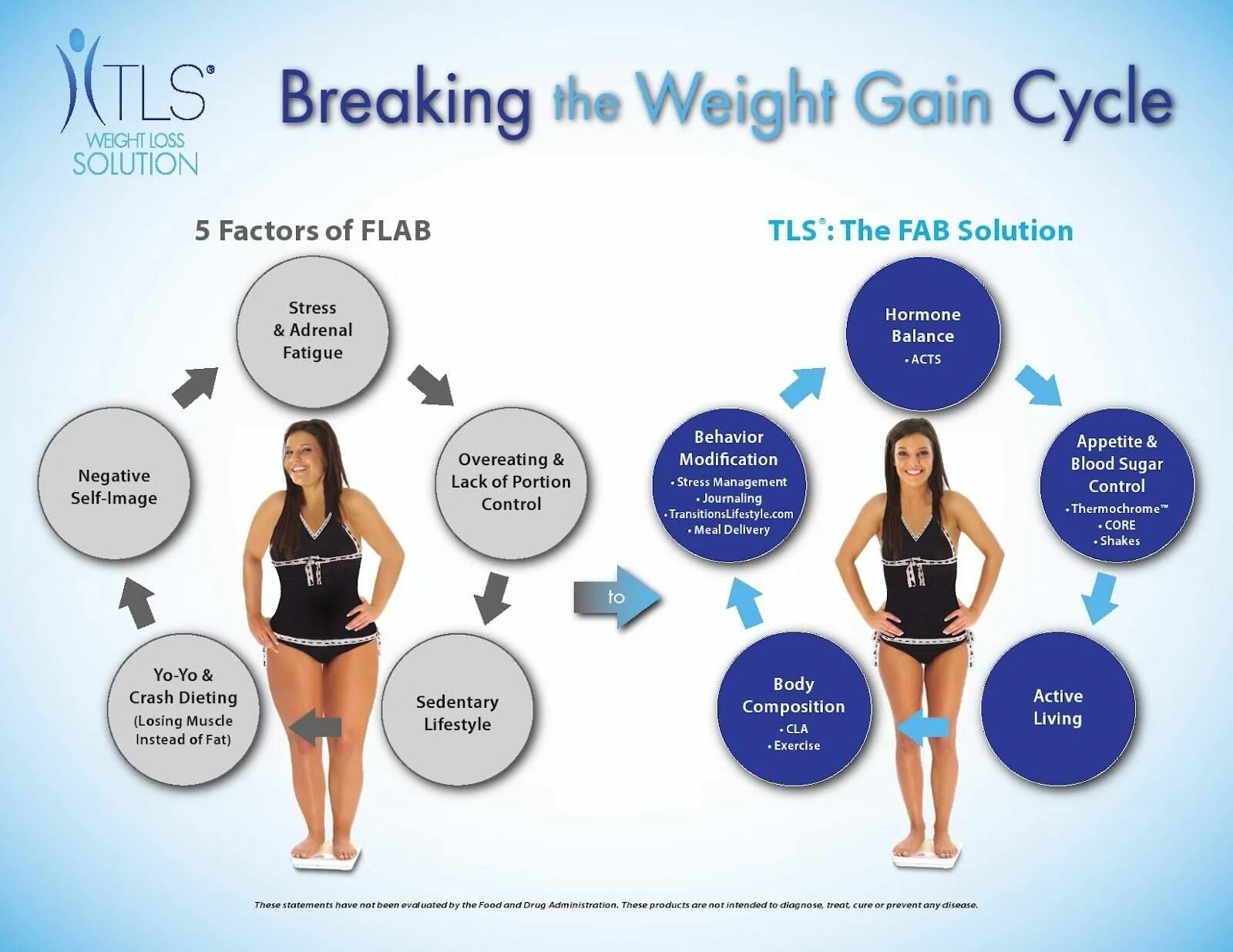How do you weight. Похудение по дням цикла. gain подход. weight loss solutions. tls 12.