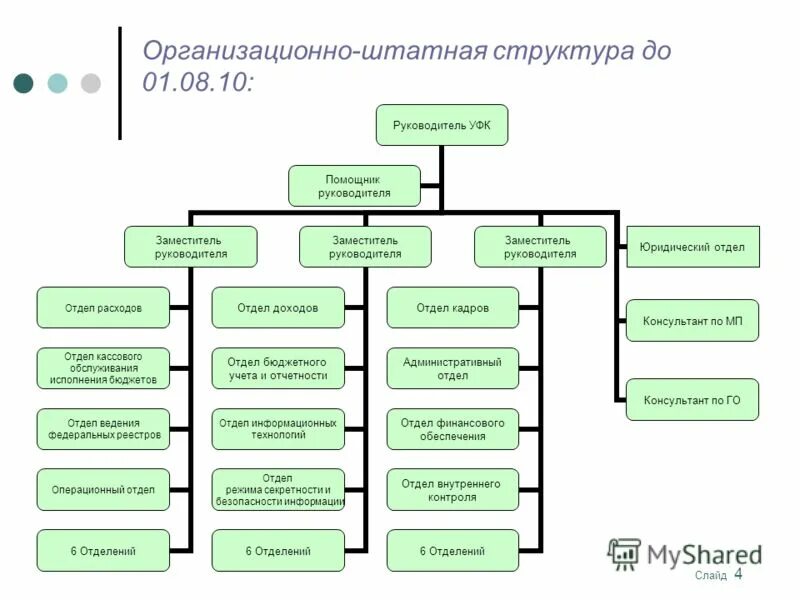 Операционное подразделение