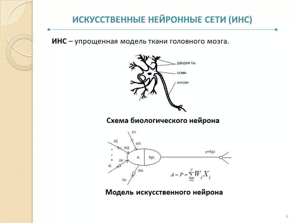 Модель нейрона в нейронной сети. Нейроны в нейронной сети схема. Нейросеть Нейроны. Нейронные сети схема одного нейрона.