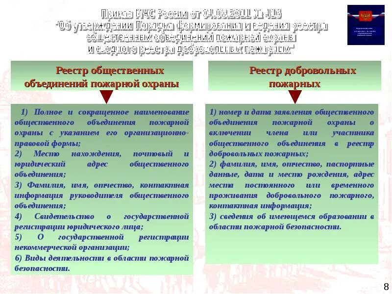 Реестр общественных объединений пожарной охраны