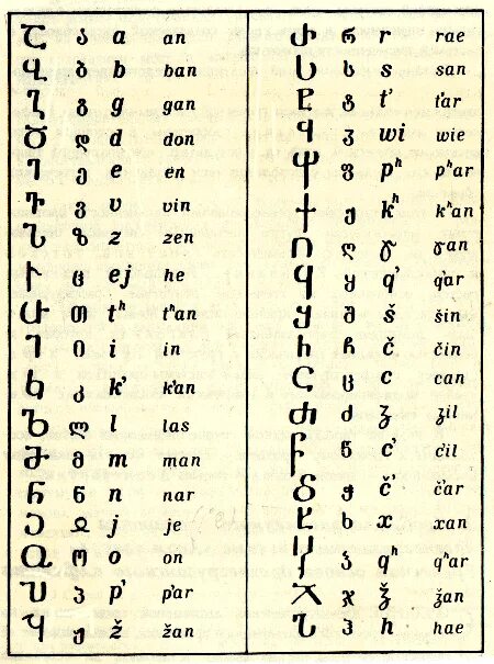 Грузинский алфавит асомтаврули. Церковный грузинский алфавит. Грузинская письменность нусхури. Древний церковный грузинский алфавит. Транскрипция с грузинского на русский