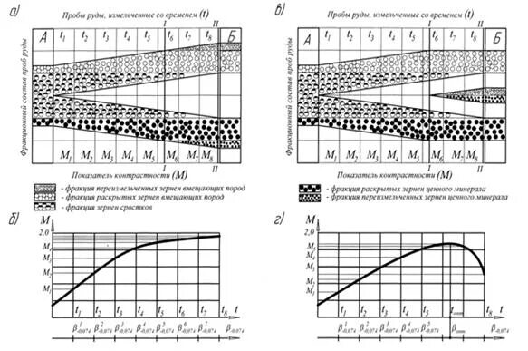 Схема подготовки проб. Проба руды. Проба руды. Проба руды. Проба руды.