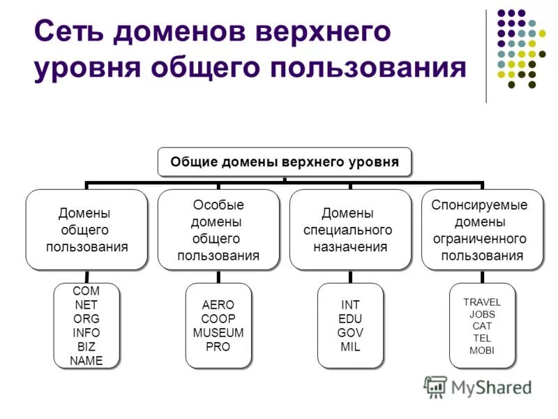 Jboss. Org info used. Org info used. Общие домены. Wildfly 25 "org.