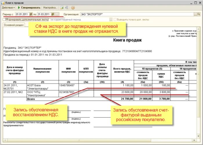 Восстановлена сумма ндс. Восстановленный НДС это. Книга продаж НДС образец. Образец книги продаж при экспорте. Коды операции в книге покупок.