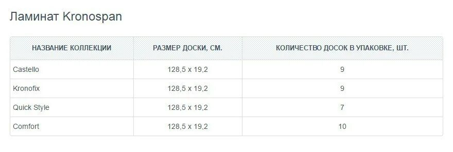 Ламинат 8 мм размеры. Ламинат Размеры доски стандарт класс 32. Ламинат Размеры доски стандарт 33 класс. Размер ламинатной доски ширина и длина. Ширина ламинатной доски стандарт.