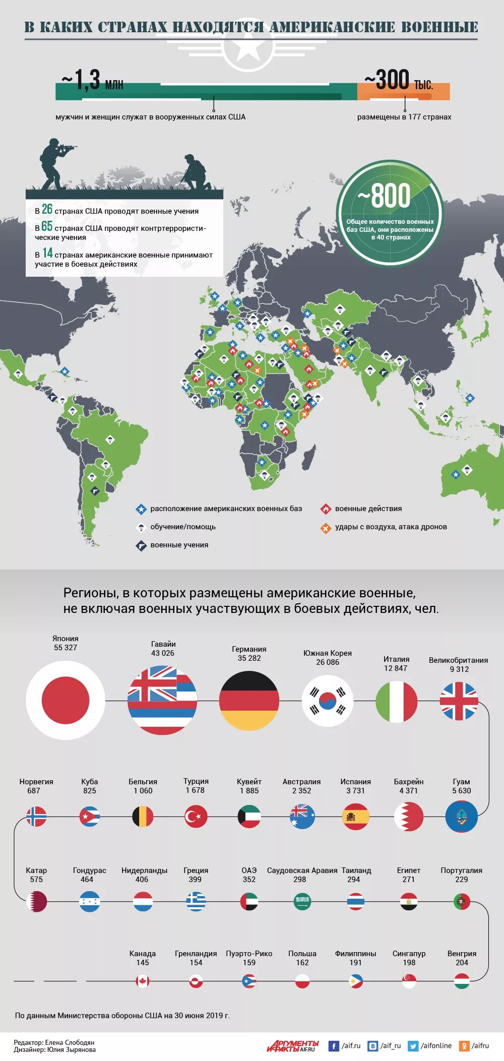 Американские военные базы инфографика. Инфографика Военная США. Инфографика американских баз. Американские военные базы США за рубежом.