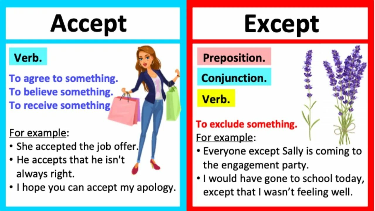 Accept except. Accept except expect. Accept except разница. Except for или except. Accept word