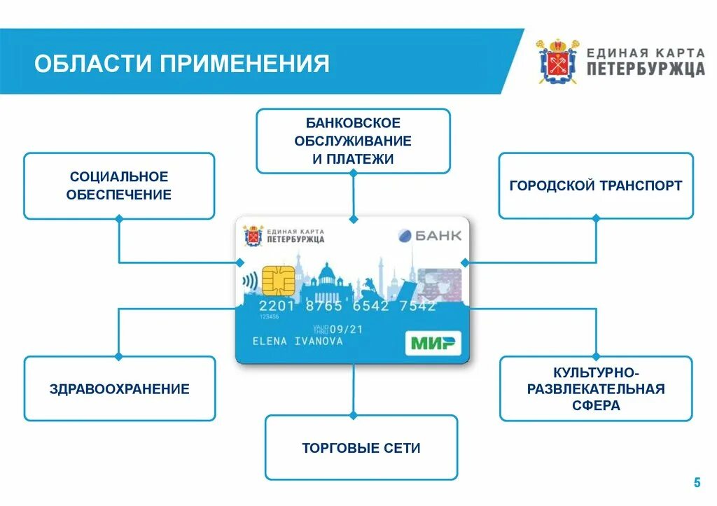 Транспортная карта единое приложение. Карта единый. Единая карта петербуржца. Единая карта омича. Единая карта петербуржца мир.