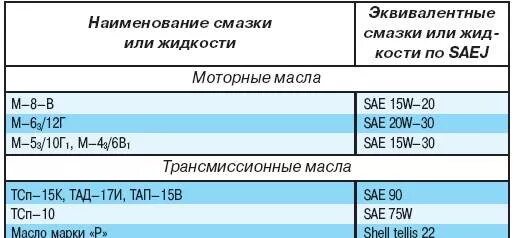 Уаз хантер сколько масла. Заправочные емкости УАЗ 3151. Заправочные ёмкости УАЗ 31514. Заправочные ёмкости УАЗ Буханка. УАЗ 469 заправочные емкости масла.