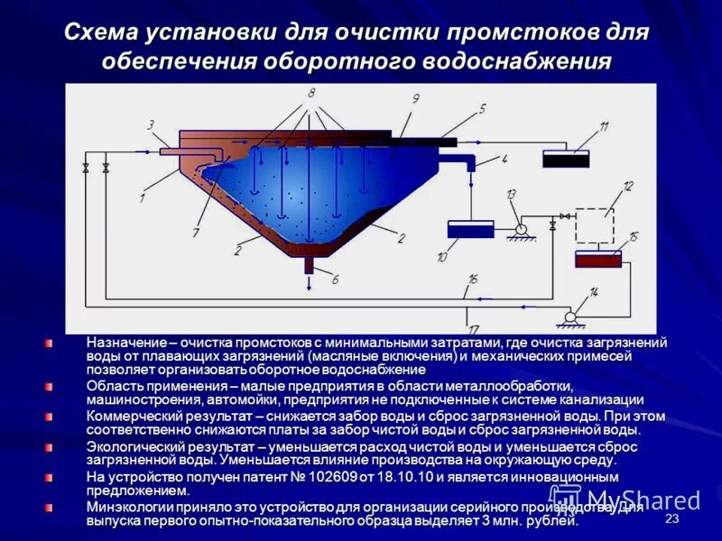 Система оборотного водоснабжения это. Схема оборотного водоснабжения. Схема очистки воды от загрязнений. Схема очистки промышленных стоков. Оборотное водоснабжение.