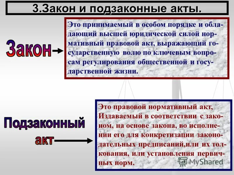 Законность правового акта. Законы и подзаконные акты. Понятие закона и подзаконного акта. Законы и подзаконные нормативные акты. Законы и подзаконные акты примеры.