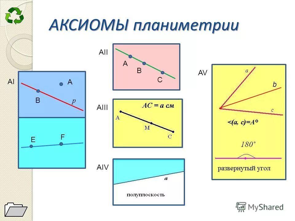 Свойства основных фигур