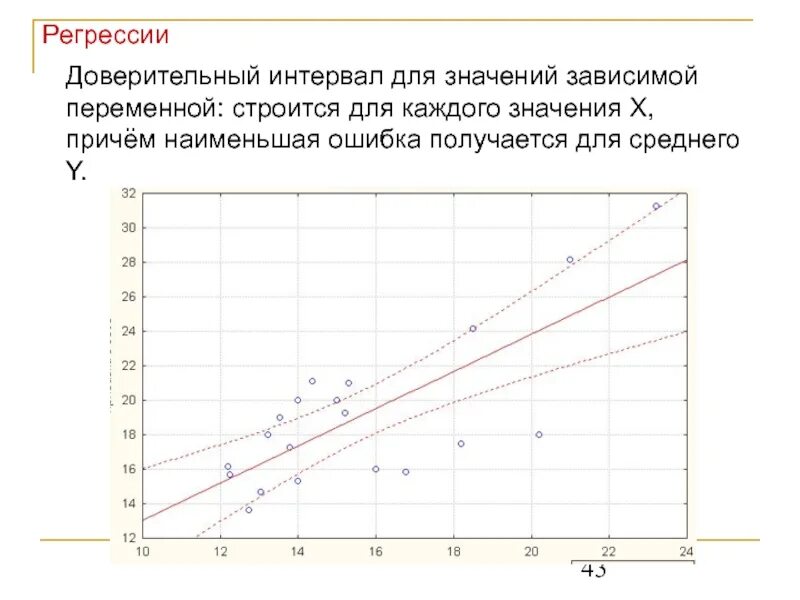 100 регрессия 41 глава. Доверительный интервал уравнения регрессии. Доверительный интервал для регрессии. Доверительный интервал для зависимой переменной y. Доверительные интервалы для среднего значения зависимой переменной..