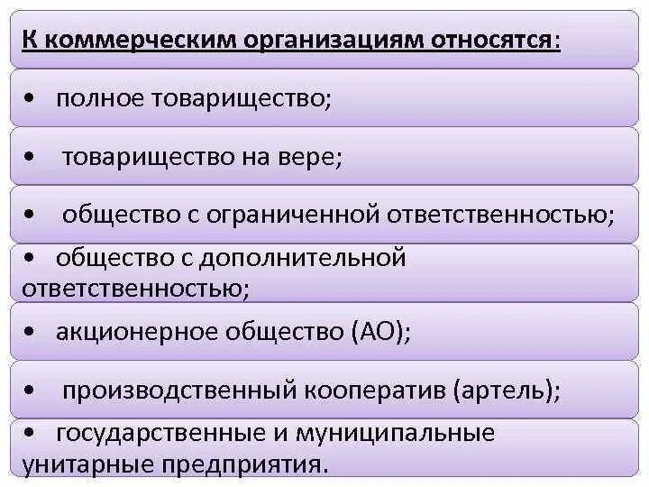 Хозяйственные организации тест. Какие предприятия относятся к коммерческим. К коммерческим организациям относятся организации. Предприятия относящиеся к коммерческим организациям. К коммерческим предприятиям относят.