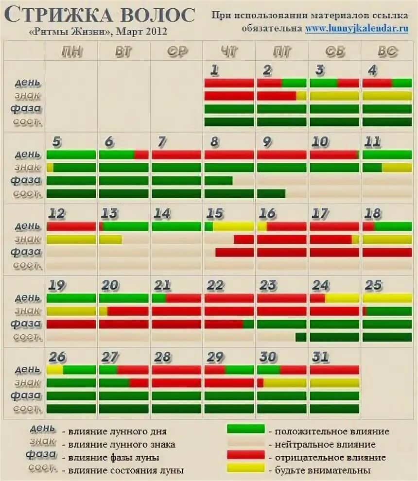 Когда в марте 2024 года можно стричься. Стрижки по дням. Стрижка по дням недели благоприятные. Стрижка по дням недели значение. Стрижки для женщин по дням недели.