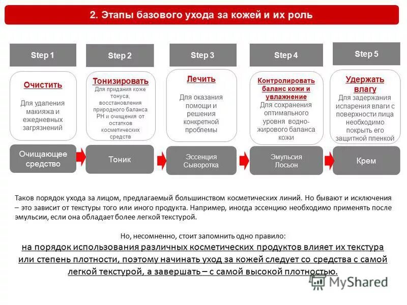 этапы ухода за кодейлица. этапы ухода за кодейлица. ухаживание за кожей лица. советы по уходу за кожей лица. способы ухода за кожей.