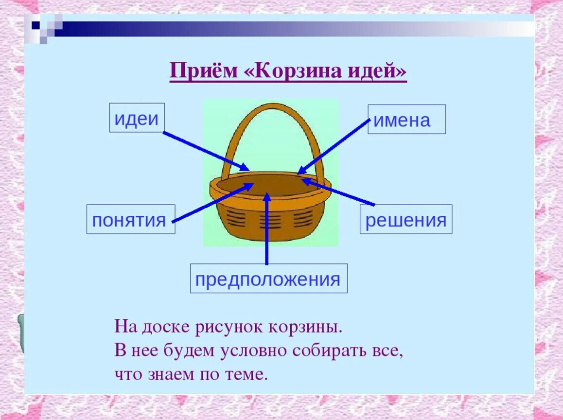 Прием корзина идей на уроках. Прием корзина идей в начальной школе. Корзина идей метод. Технология корзина идей. Корзина идей прием.