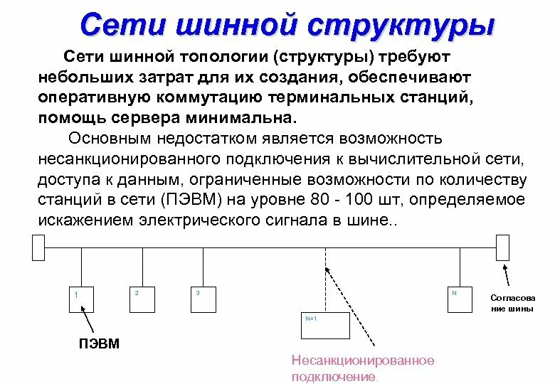 Основная единица сетевого общества. Структура шинной топологии. Недостатки топологии шина. Структура шинной топологии вс. Виды шинной структуры.