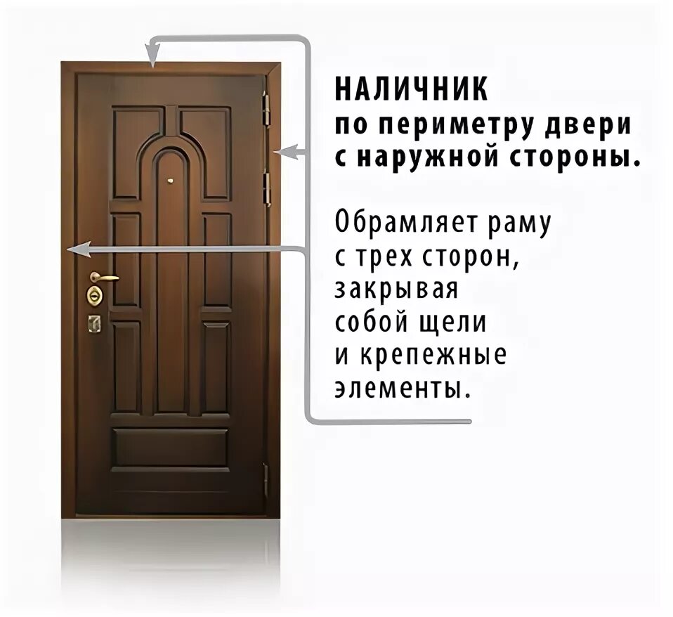 Доборы на входные двери. Толщина металлического наличника входной двери. Размер наличника входной двери. Ширина наличника входной двери.