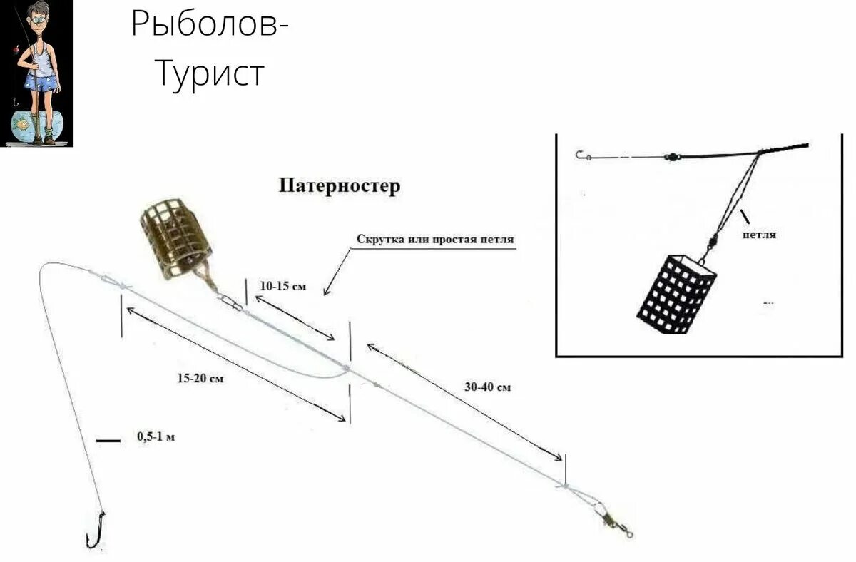 Фидерная оснастка петля патерностер для фидера. Фидерная оснастка Гарднера патерностер. Монтажи для фидерной ловли патерностер. Патерностер петля Гарднера. Рыбалка на леща на фидер