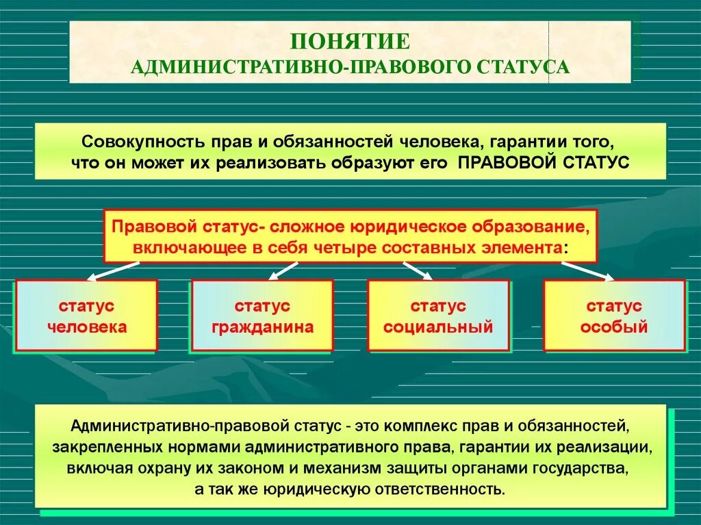 Основные статусы гражданина рф. Элементы административно-правового статуса граждан. Административно-правовой статус гражданина. Понятие административно-правового статуса. Понятие административно-правового статуса граждан.