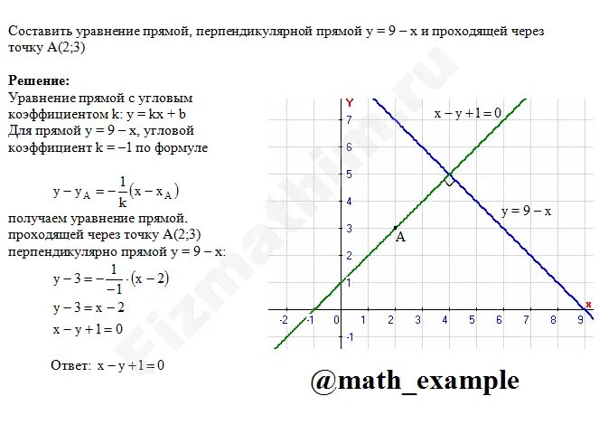 Уравнение прямой перпендикулярной y=2x+3. Уравнение прямой перпендикулярной прямой. Уравнение прямой проходящей через точку и перпендикулярной прямой. Графическое уравнение прямая. Прямая 4x 5 0