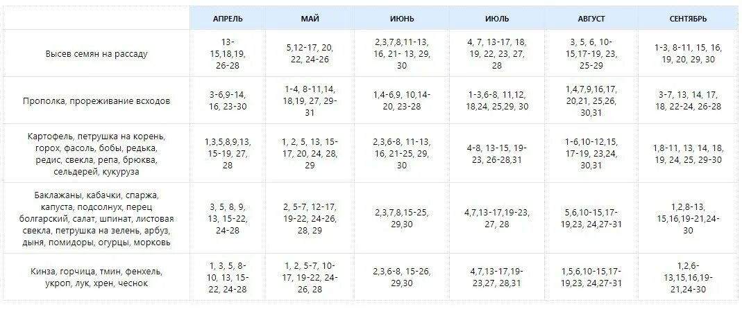 Стрижка в декабре 2023 благоприятные. Посевной календарь на 2022 для огородников Сибири и Урала. Календарь садовода огородника на апрель 2021 год. Календарь садовода и огородника на 2021 для Сибири. Лунный посевной календарь дачника на 2022 год.
