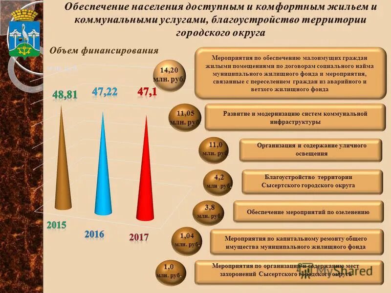 социальная поддержка малоимущих семей. организация и оказание вопрос местного значения. обеспечение малоимущих граждан. учет граждан нуждающихся в жилых помещениях. муниципальная программа жилище.