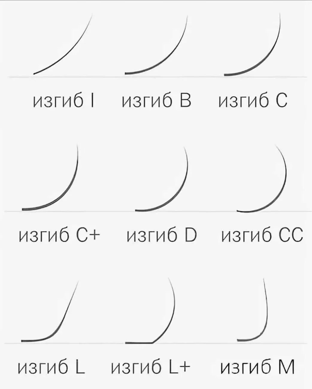 Наращивание ресниц изгиб д и л. Толщина ресниц для наращивания 2д м изгиб. Отличие изгибов нарощенных ресниц. Изгиб д ресниц для наращивания ресниц. М изгиб и л изгиб сравнение