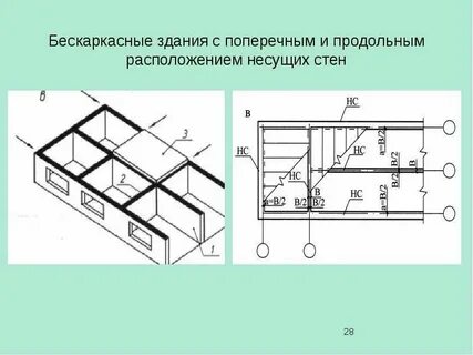 Несущая стена это