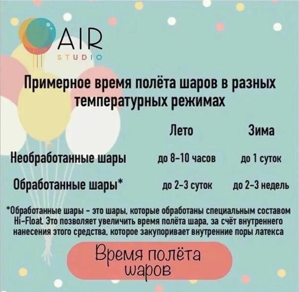 Сколько времени в шар. Памятка для шаров с гелием. Срок полета шаров с гелием. Срок полета гелиевых шаров памятка. Памятка про гелиевые шары.