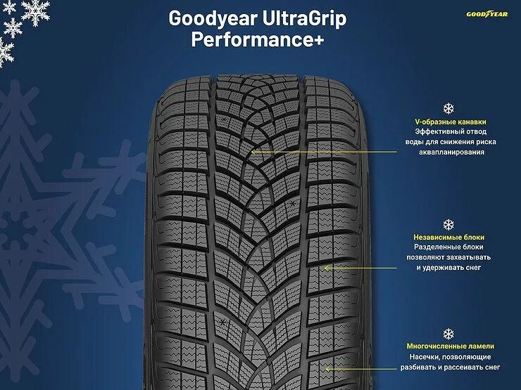 Goodyear ULTRAGRIP Performance +. Goodyear ULTRAGRIP Performance +105w. Goodyear ULTRAGRIP Performance+ SUV. Goodyear ULTRAGRIP Performance + SOUNDCOMFORT.