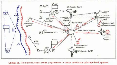 Цели артиллерии