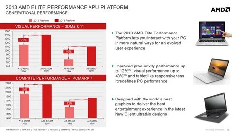Amd performance