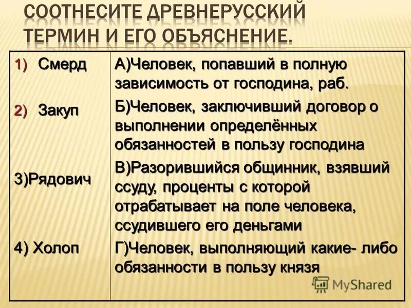 Холоп 6 класс. Смерды закупы Рядовичи. Рядовичи закупы смерды холопы. Закупы холопы. Холопы это в древней Руси.