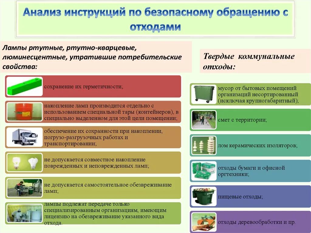 Инструкция по обращению с отходами. Безопасное обращение с отходами. Инструктаж по обращению с отходами. Порядок обращения с отходами на предприятии.