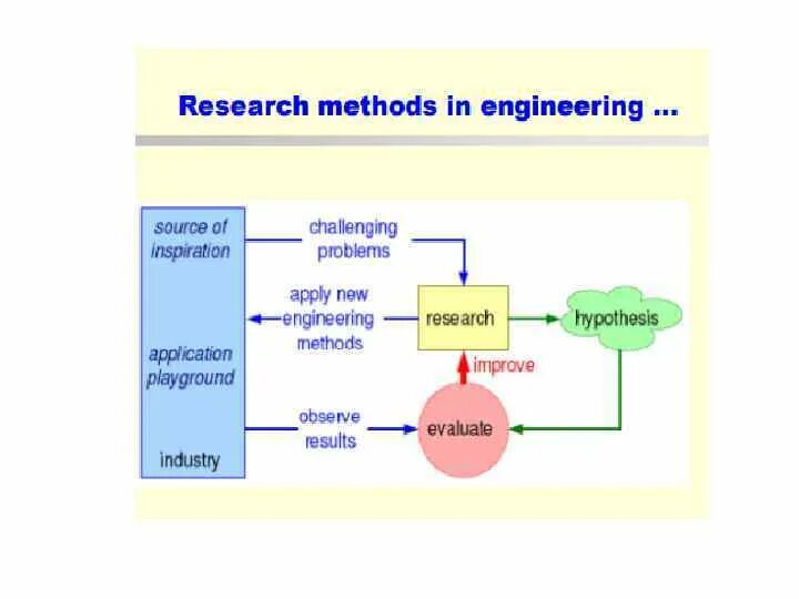 Research is a very. Research methods. research methodology. research methodology methods techniques. methodology , method.