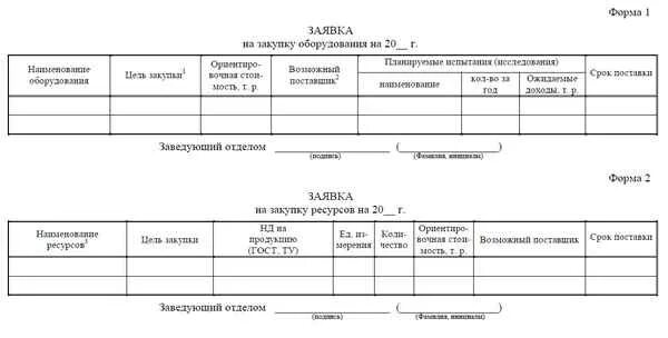 Заявка на закупку образец. Форма заказа на закупку. Заявка на приобретение материалов. Заявка на приобритения товара. Образец заявки на приобретение.