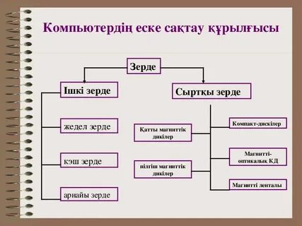 Тұрақты есте сақтау құрылғысы