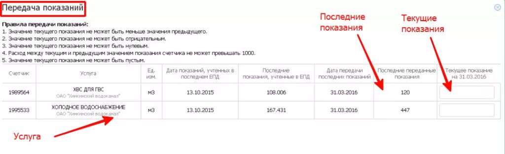 Передать показания счетчиков холодной воды миасс. Как отправить данные счетчика воды через интернет. Как правильно передавать показания счетчиков воды в личном кабинете. Как вводить показания счетчиков воды в личном кабинете. Как правильно отправлять показания счетчиков воды через интернет.