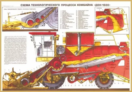 Дон 1500 устройство. Схема комбайна дон 1500б. стенд «зерноуборочный комбайн дон-1500. зерноуборочный комбайн дон 1500б схема. устройство комбайна дон 1500.